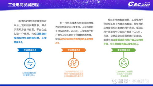 賽迪顧問發(fā)布《2020中國工業(yè)電商發(fā)展及投資價(jià)值研究》報(bào)告，聚焦北京軟件開發(fā)產(chǎn)業(yè)新機(jī)遇