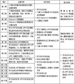 北京iOS App開發(fā)市場價(jià)格與軟件開發(fā)培訓(xùn)推薦