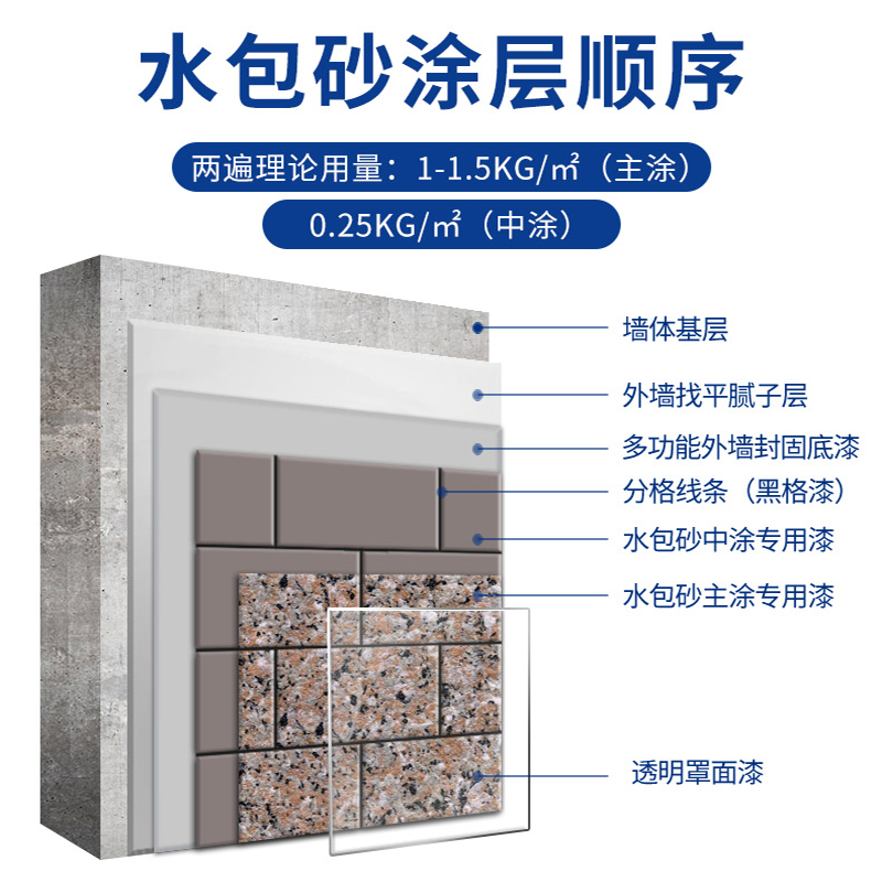 環(huán)保耐久的仿石漆水包砂,保護(hù)建筑長(zhǎng)久美觀 環(huán)保耐久的仿石漆水包砂,保護(hù)建筑長(zhǎng)久美觀